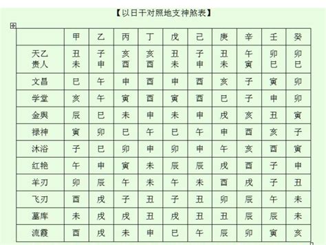 神煞八字|八字算命基礎——神煞大全